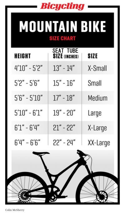 Size chart to show the rider's height and suggested frame size.